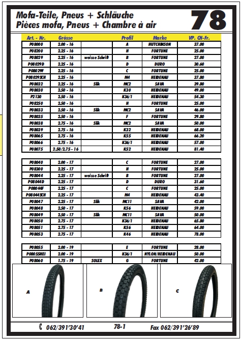 Reifen Schlauch Tabelle