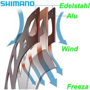 ICE Tech Freeza Shimano