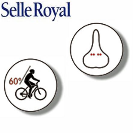 Sattel Sättel Selle Royal Soft Gel Tempur Schaumstoff 60° Elekro E- bike Mountainbike Fahrrad Velo Ersatzteile Shop Jeker Balsthal Schweiz