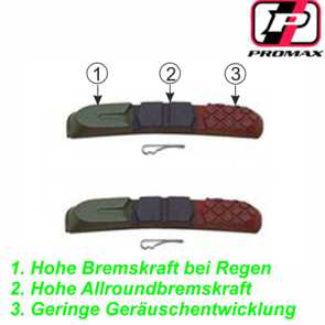 Bremsgummi 3-farbig Promax Bremsschuh Cartdrige inkl. Nirosta Stift MTB Mountain Bike Fahrrad Velo Ersatzteile Shop Balsthal